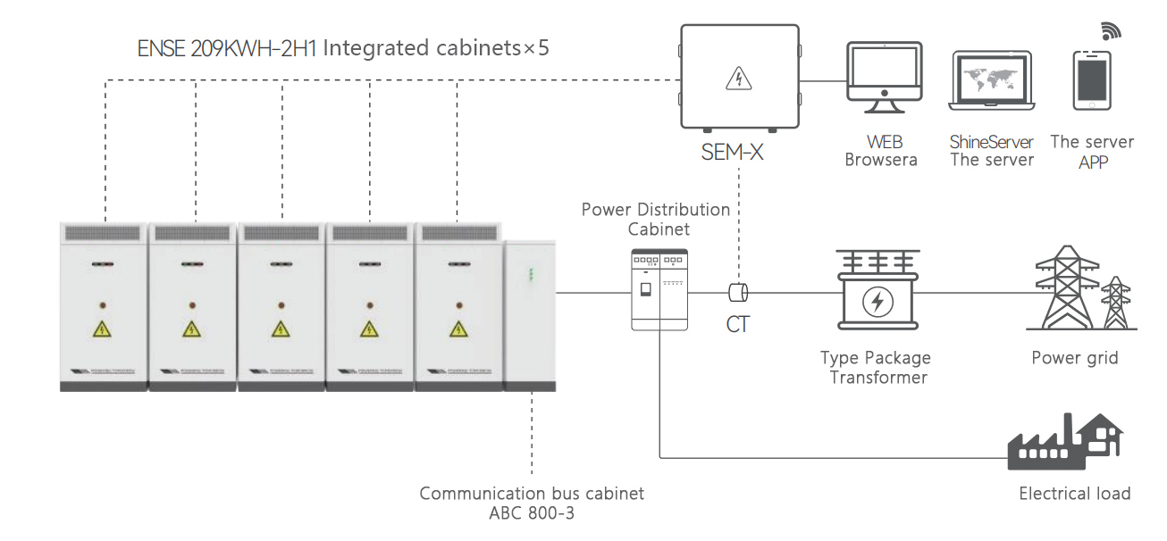 Efficiency Calculation and Analysis of Industrial and Commercial Energy Storage Systems