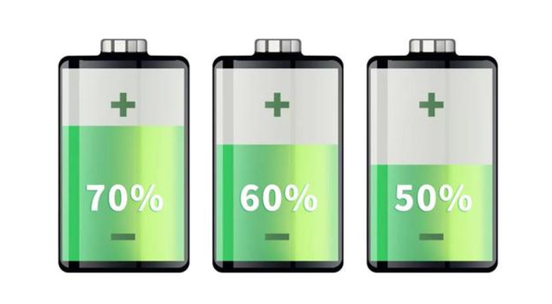 Detailed explanation of energy storage battery parameters