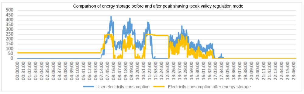 Frequently Asked Questions about Industrial and Commercial Energy Storage Systems (Part 1)