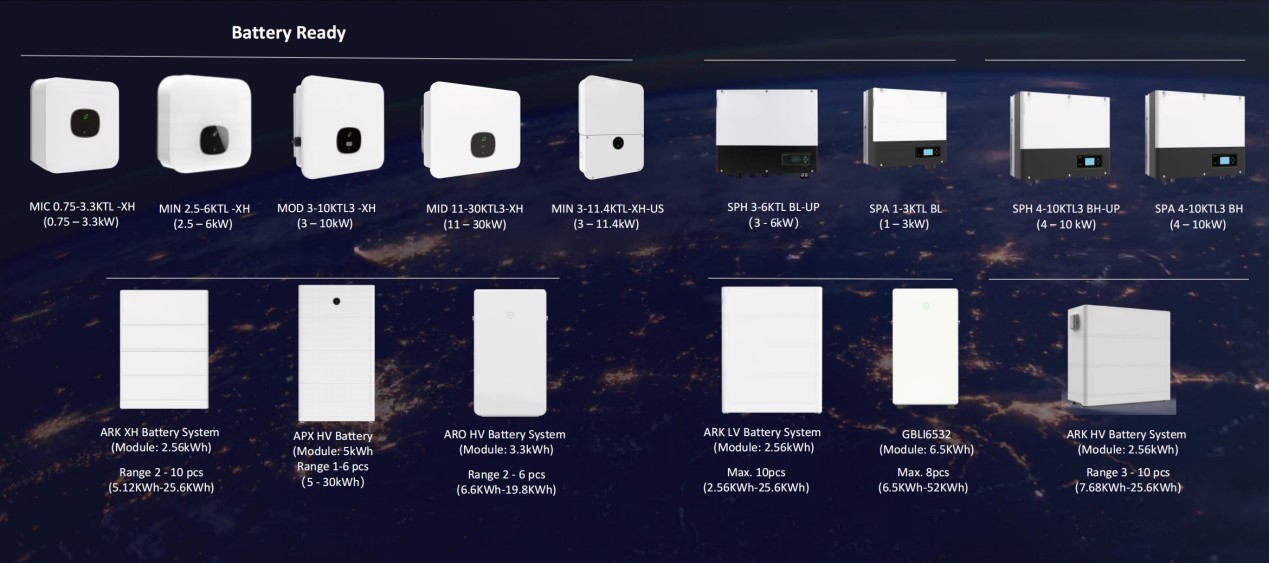 Why does PCS need to match lithium battery BMS protocol?