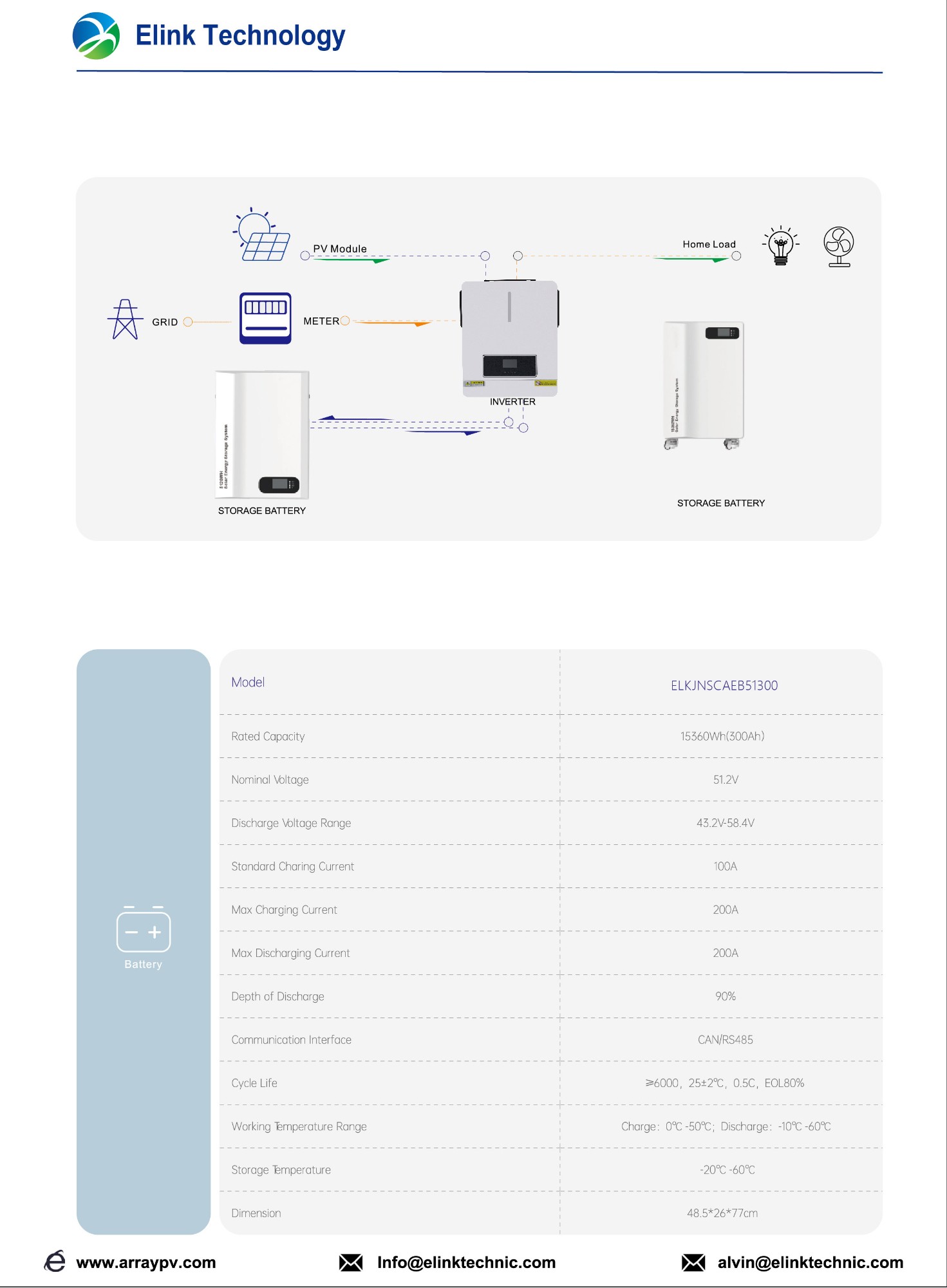 15.36kwh 51.2V 300Ah Floor-standing energy storage