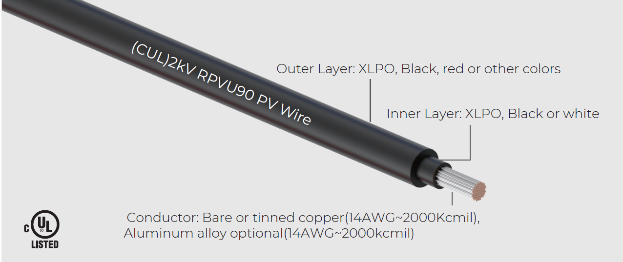  2kV RPVU90 RPVU105 Dual Layer 