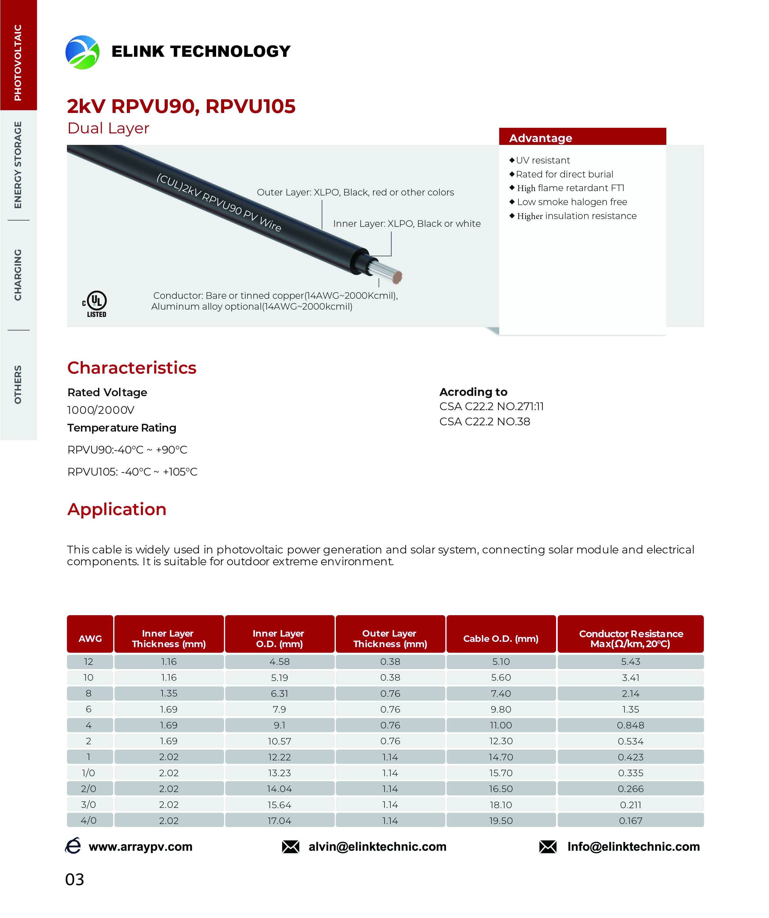  2kV RPVU90 RPVU105 Dual Layer 