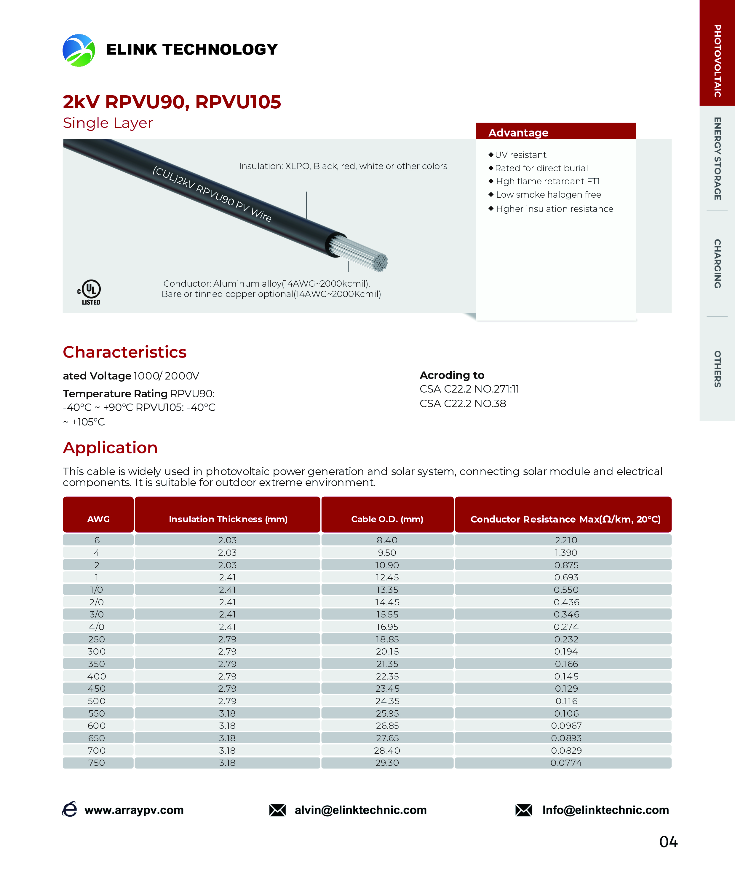  2kV RPVU90 RPVU105 Single Layer