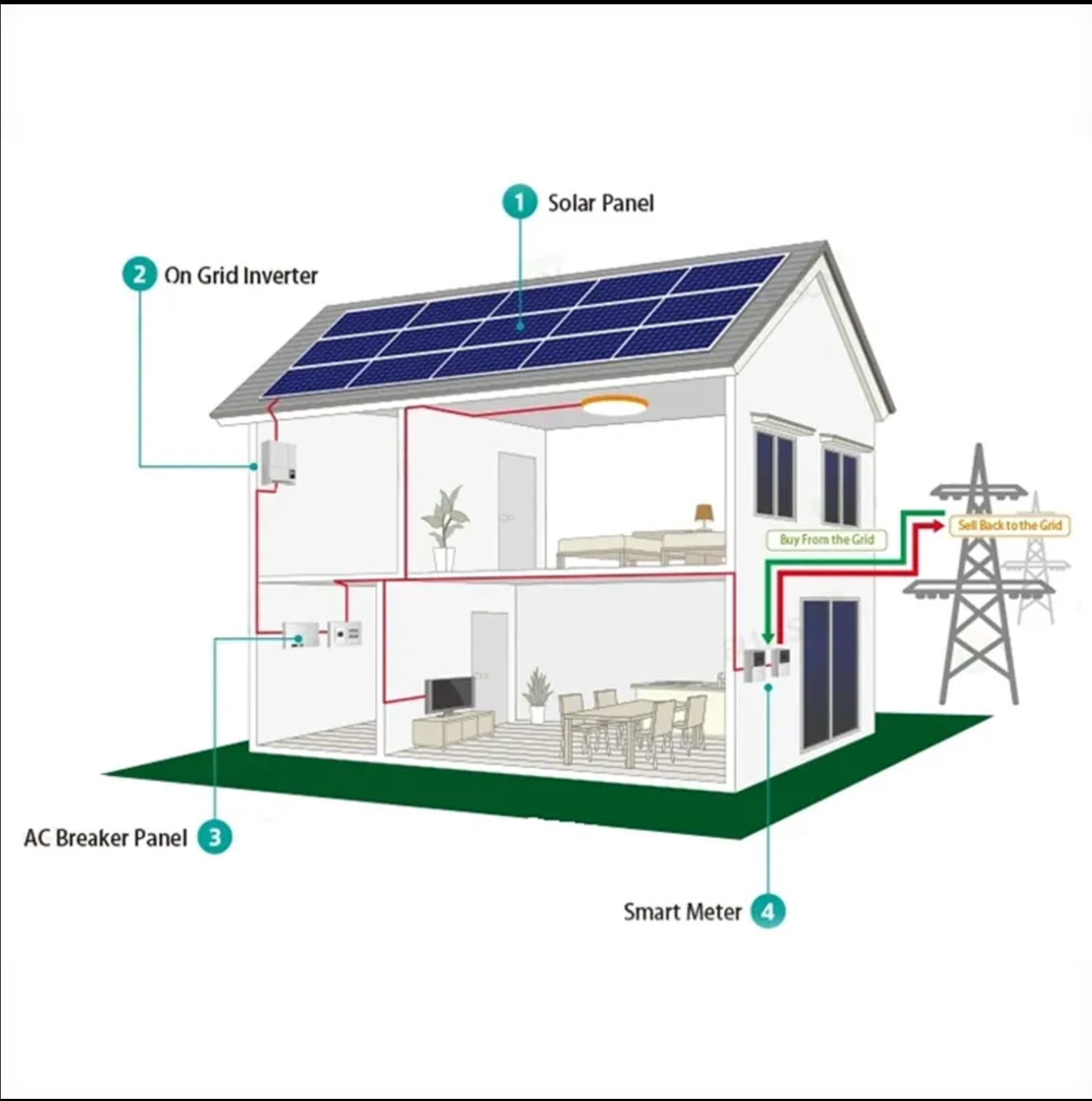 3~15kw On grid System for residential