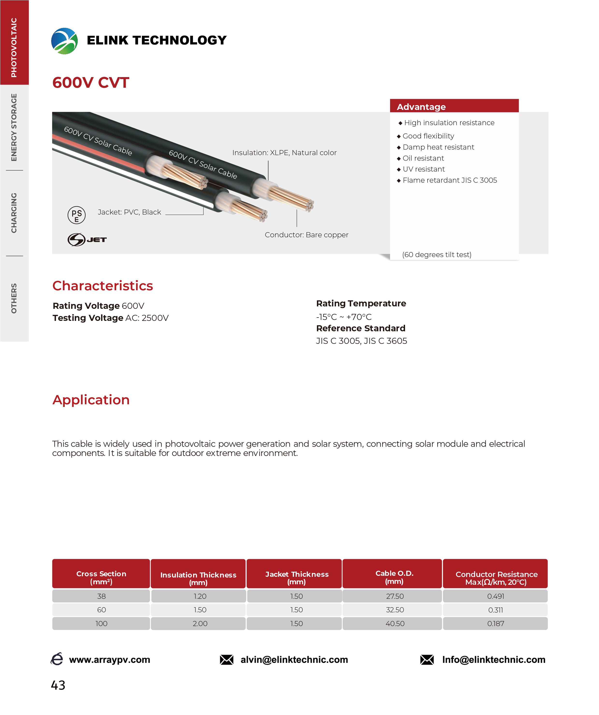 600V CVQ