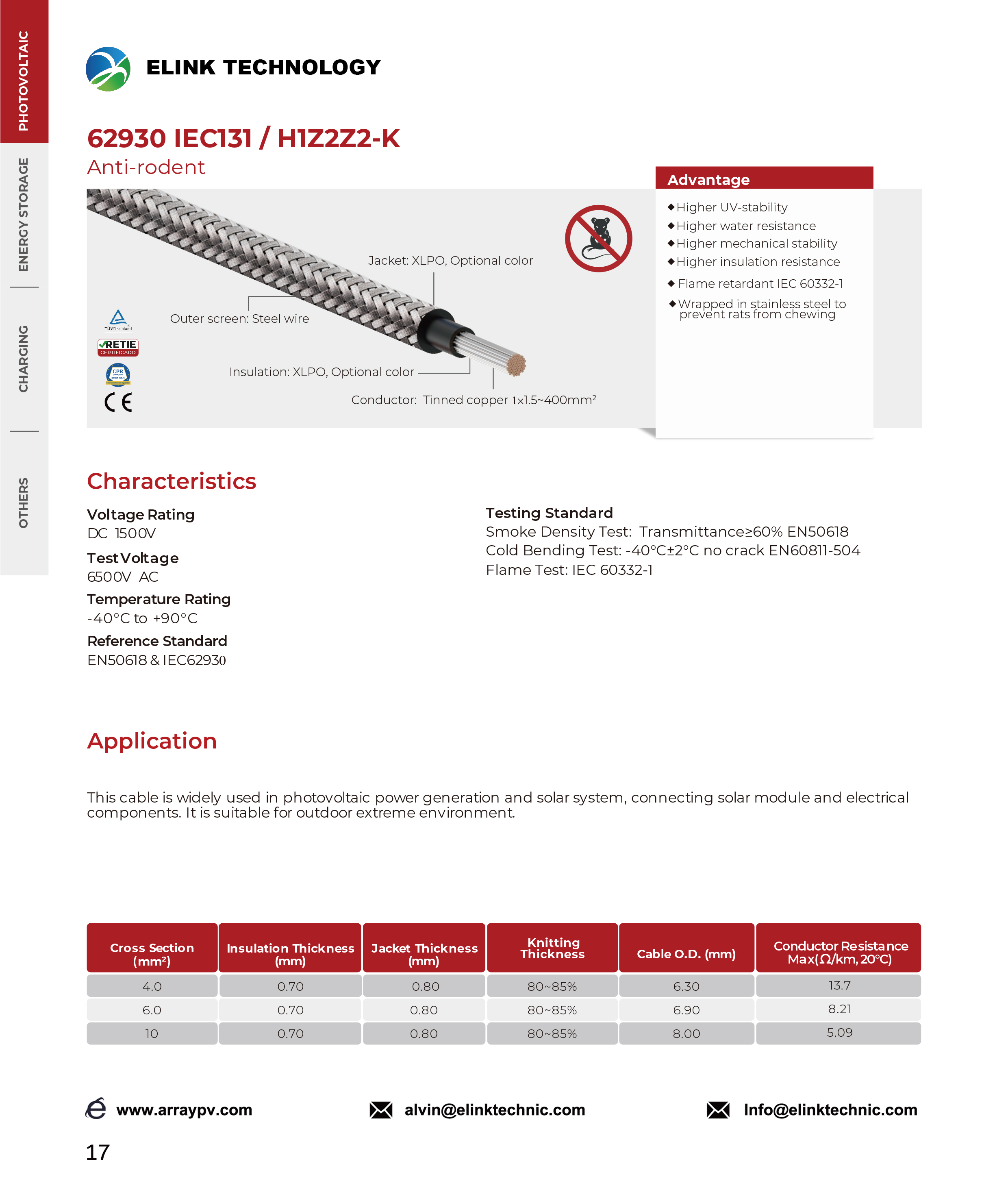 62930 IEC131 & H1Z2Z2-K Anti-rodent