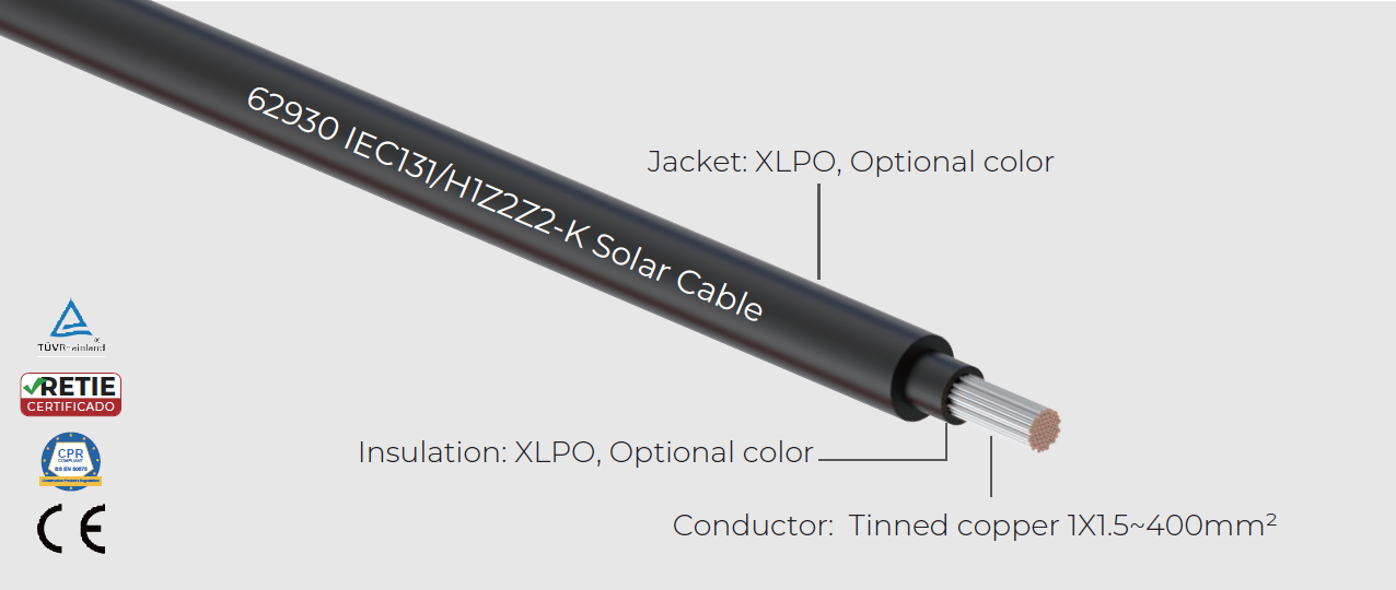 62930 IEC131 & H1Z2Z2-K Single Core