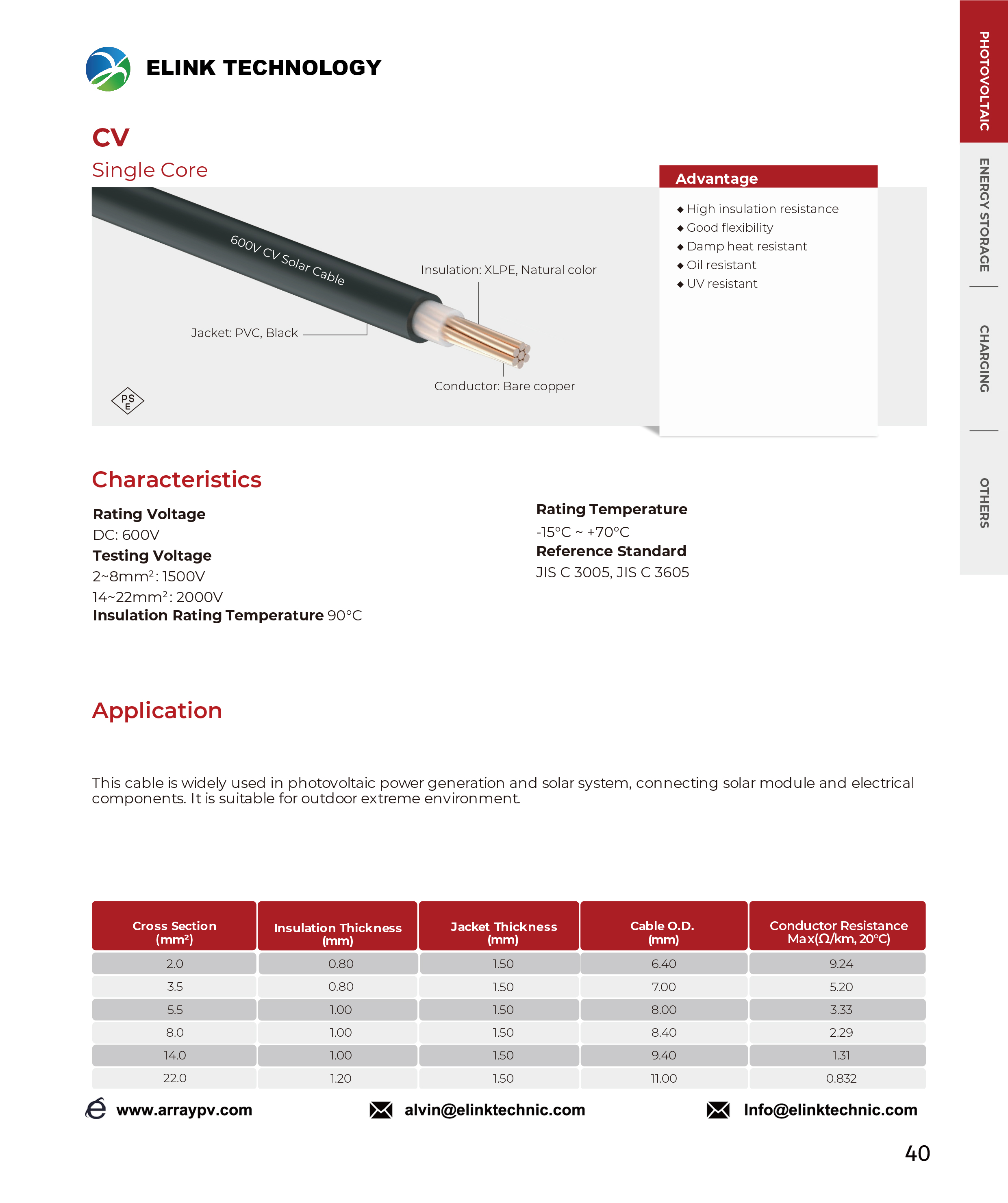 CV Single Core