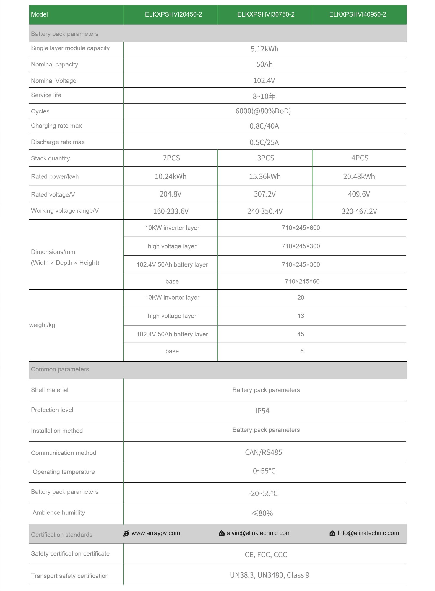 50AH 409.6V 20.48kwh High Voltage Stacked Energy Storage 2