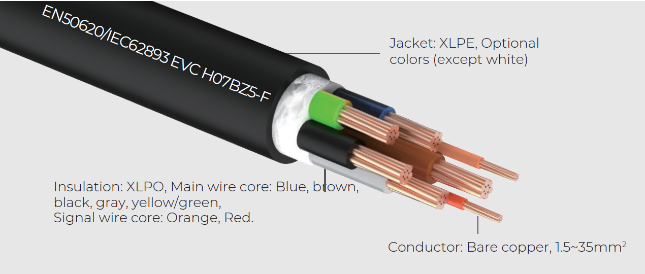 EN50620IEC62893 EVC H07BZ5 F