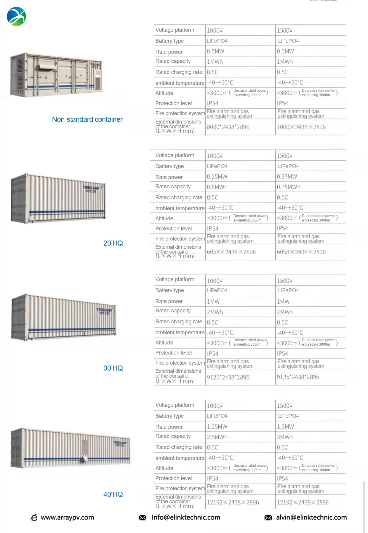 Energy Storage Container (Industrial/Commercial)