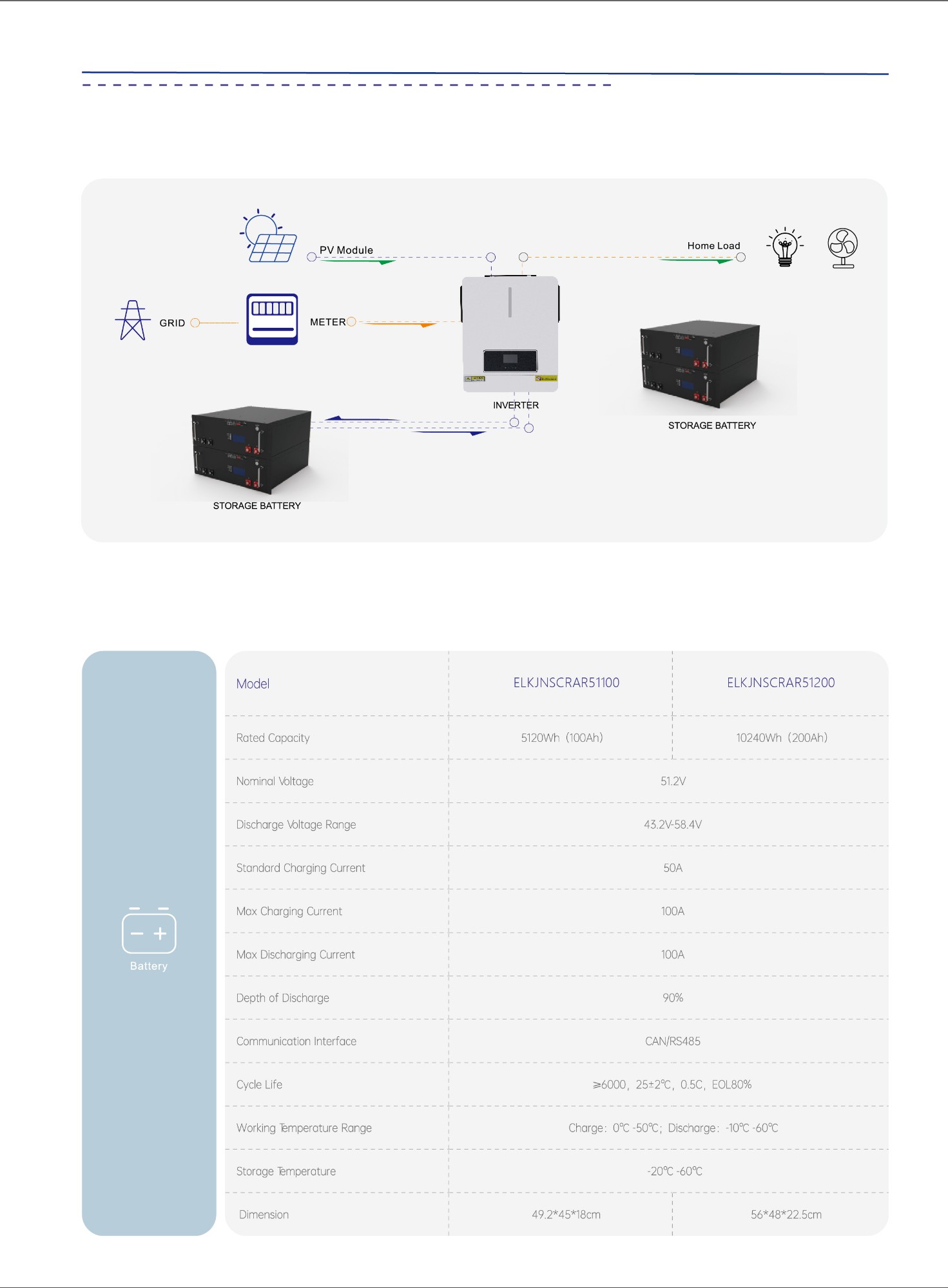 100AH 51.2V Rack-mounted Energy Storage