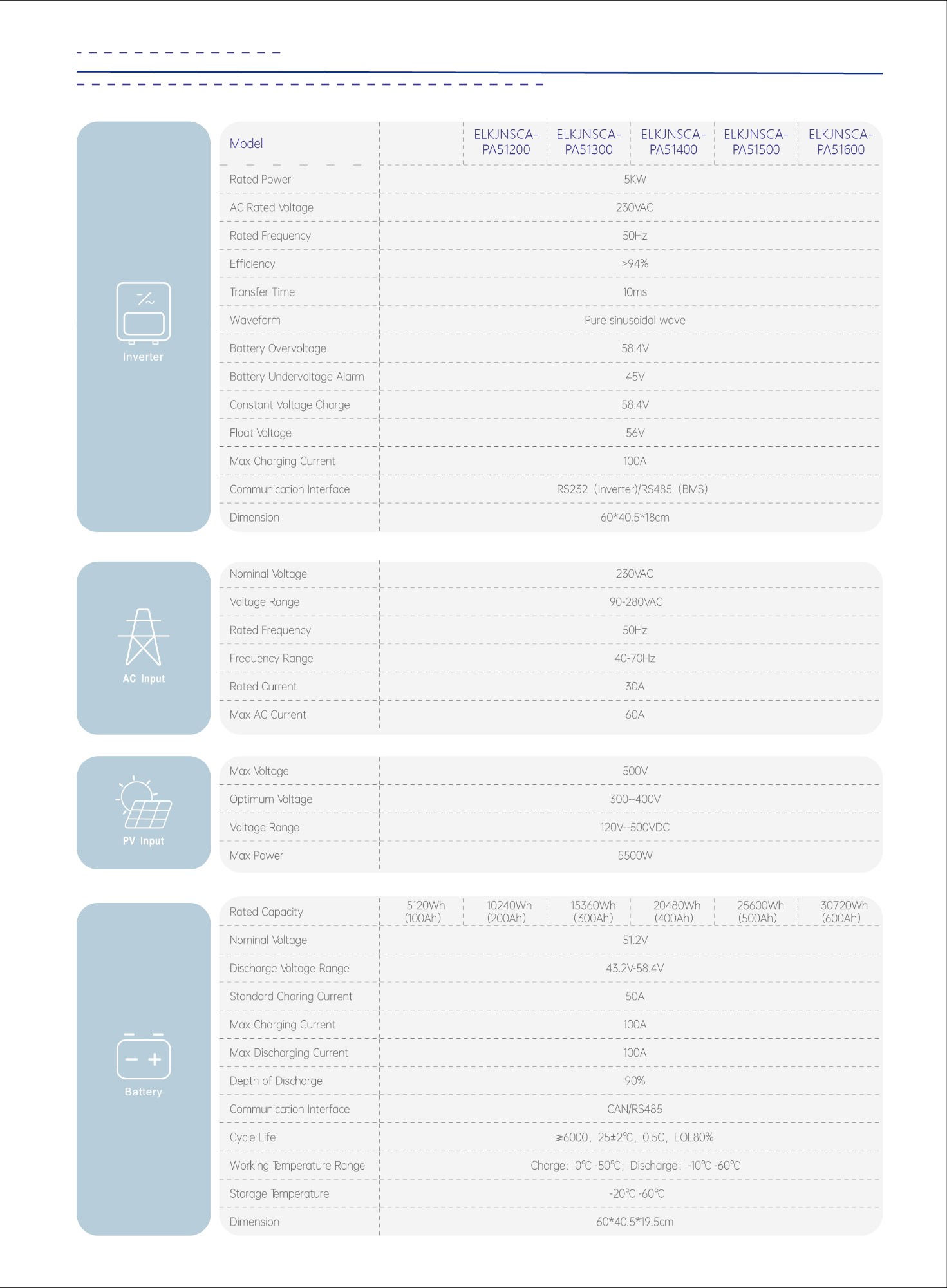 APA5.12kwh 51.2V 100Ah Stacked Energy Storage