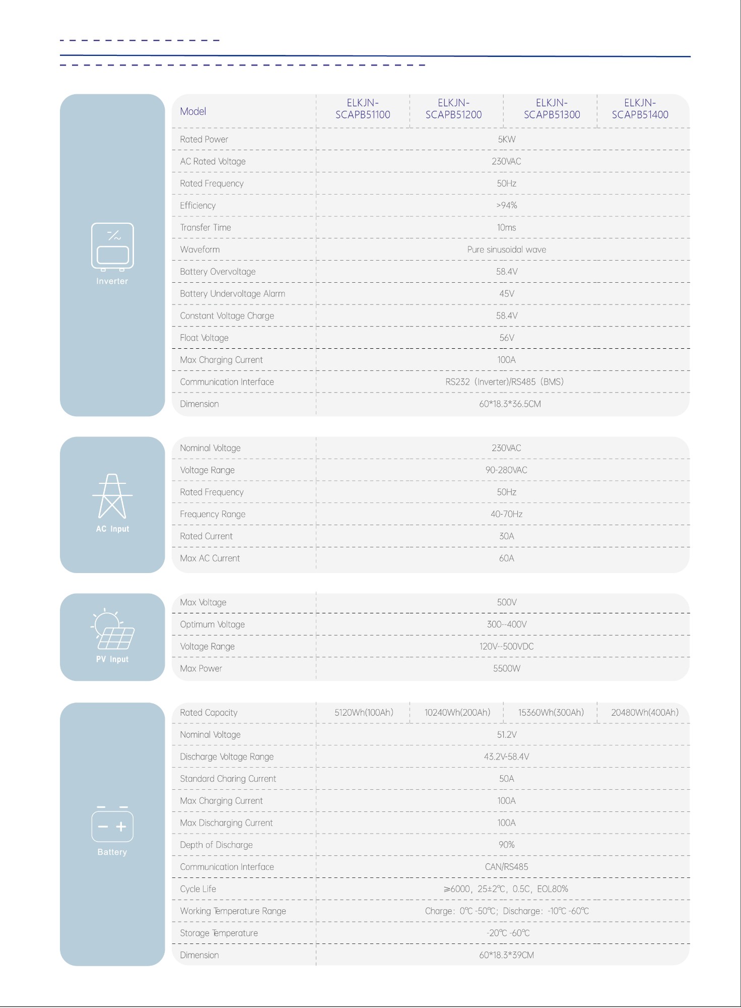 APB 15.36kwh 51.2V 300Ah Stacked Energy Storage