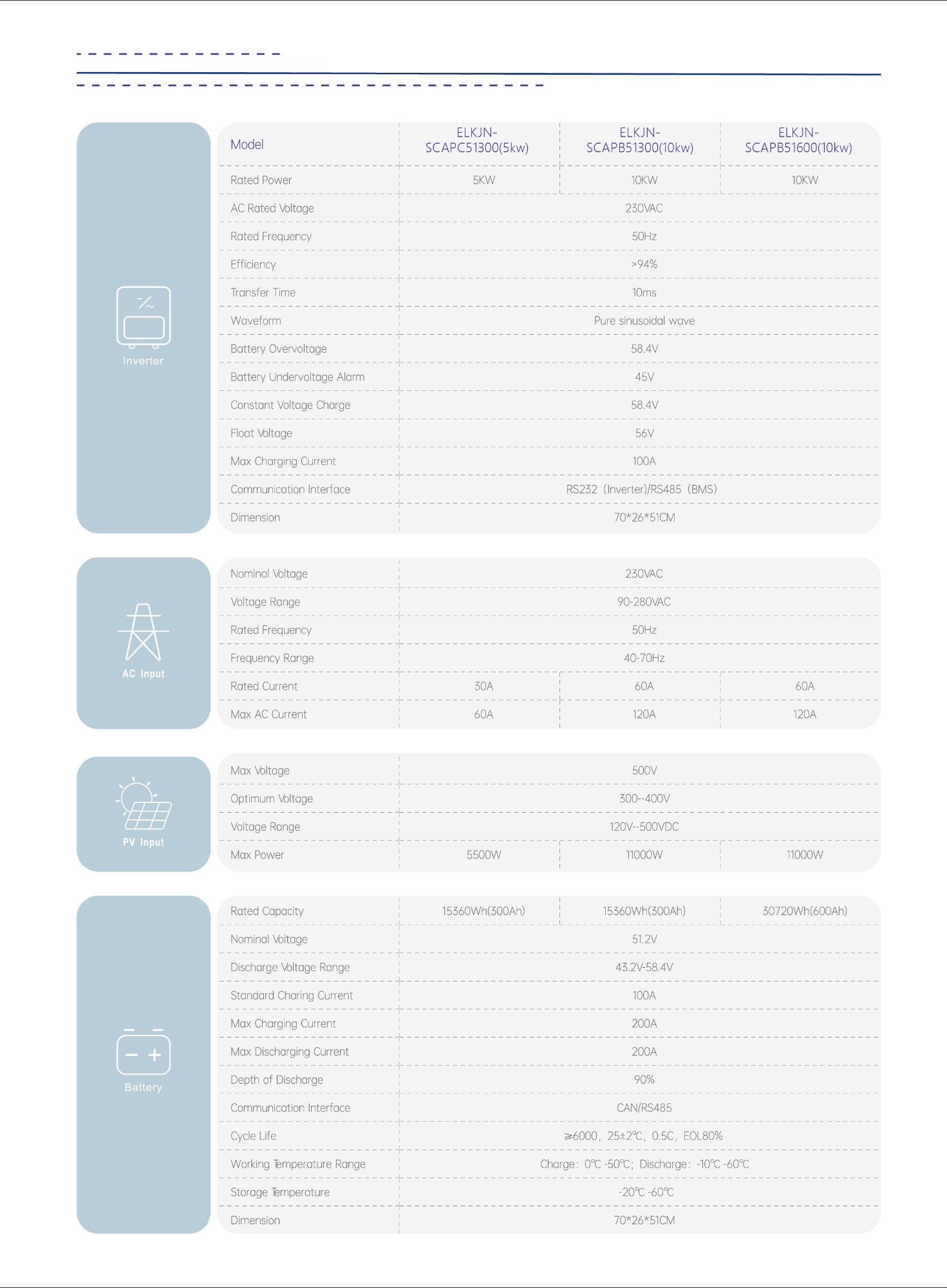 APC 15.36kwh(5kw) 51.2V 300Ah Stacked Energy Storage