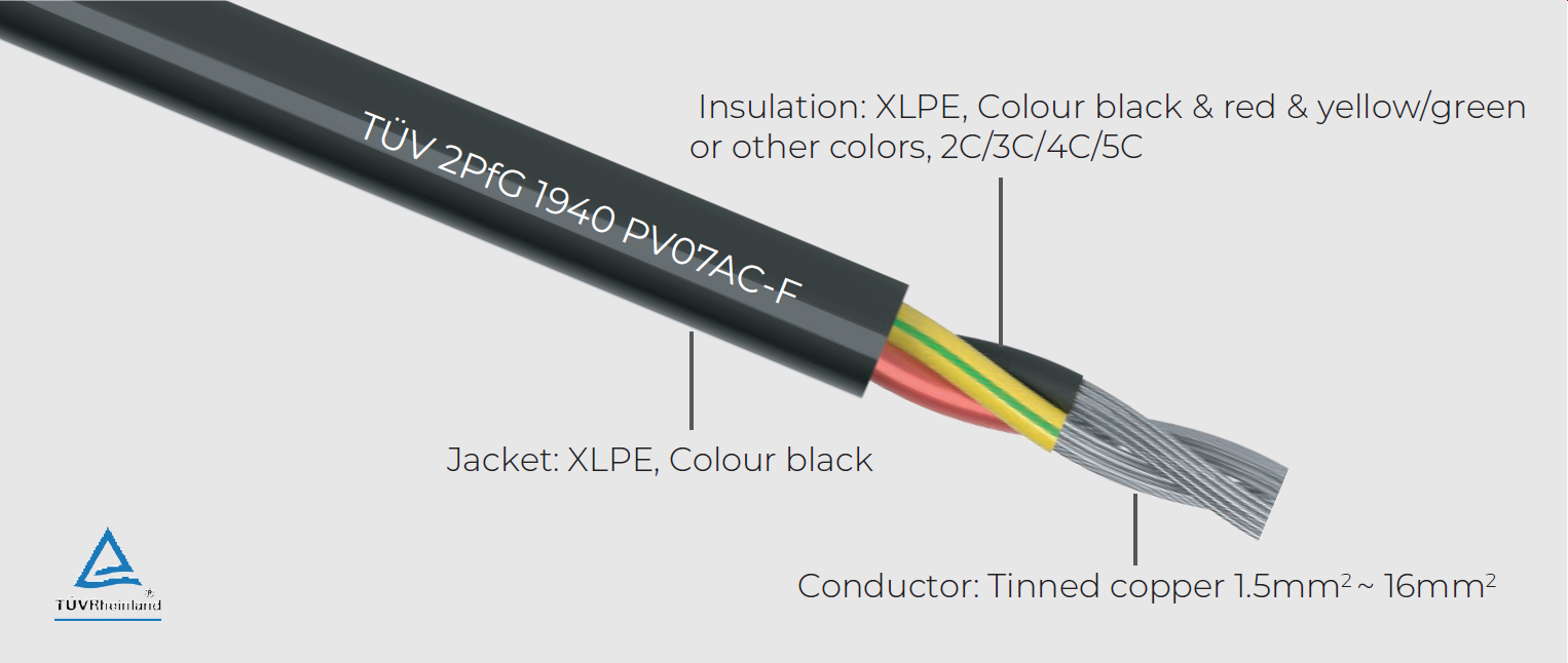 TÜV 2PfG 1940 PV07AC-F