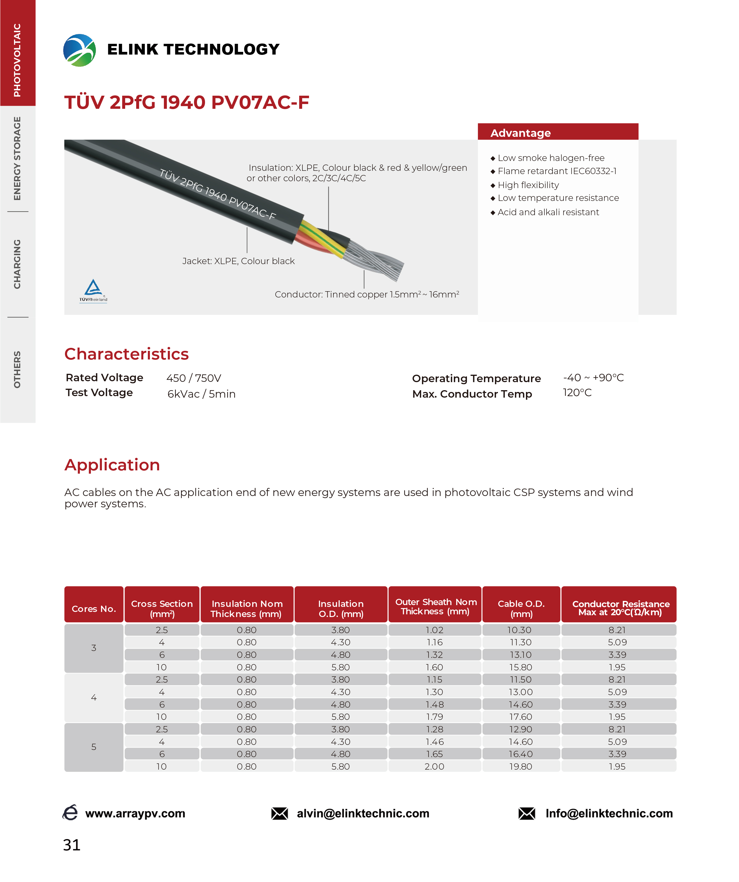 TÜV 2PfG 1940 PV07AC-F