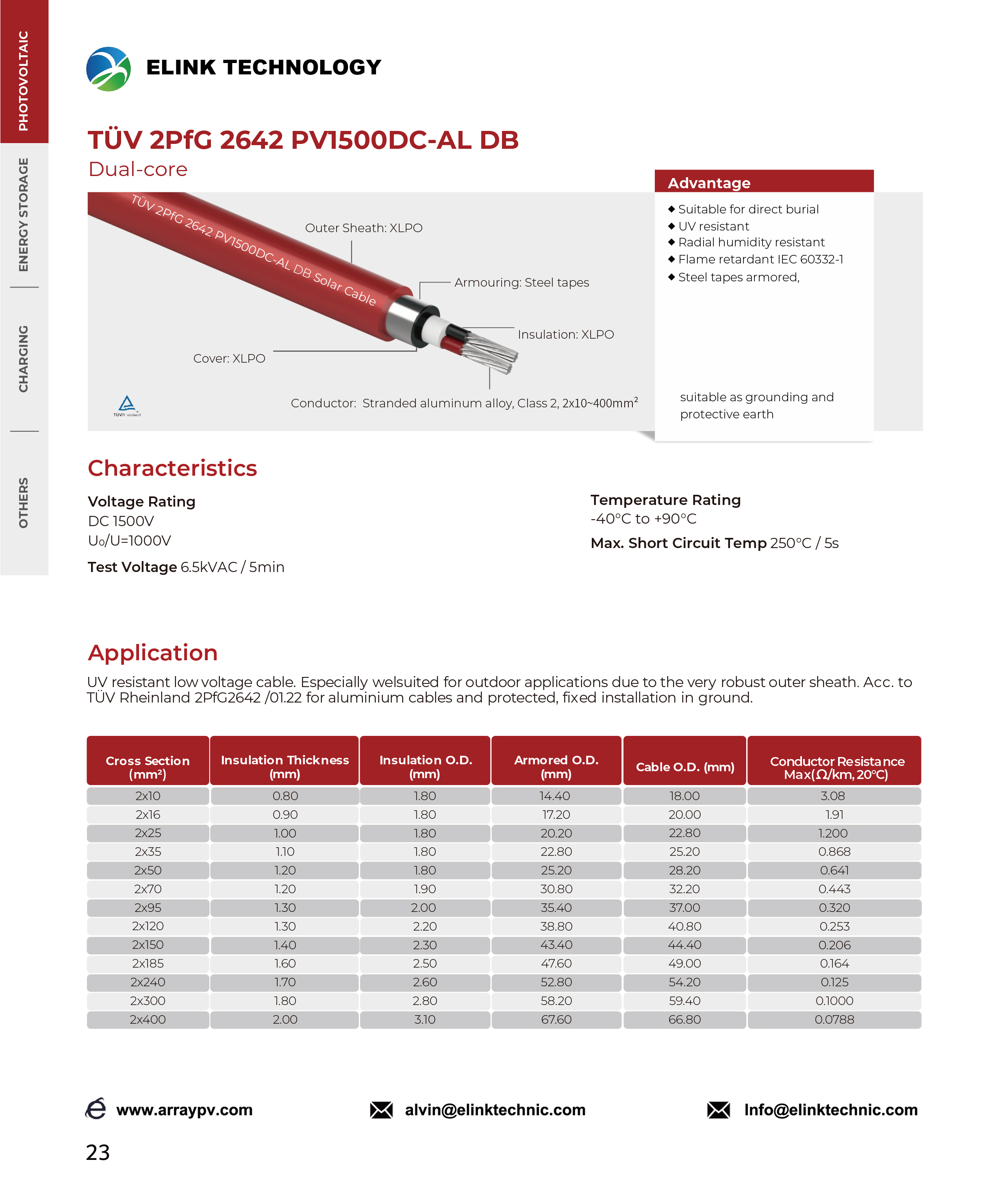 TÜV 2PfG 2642 PV1500DC-AL DB Dual-core