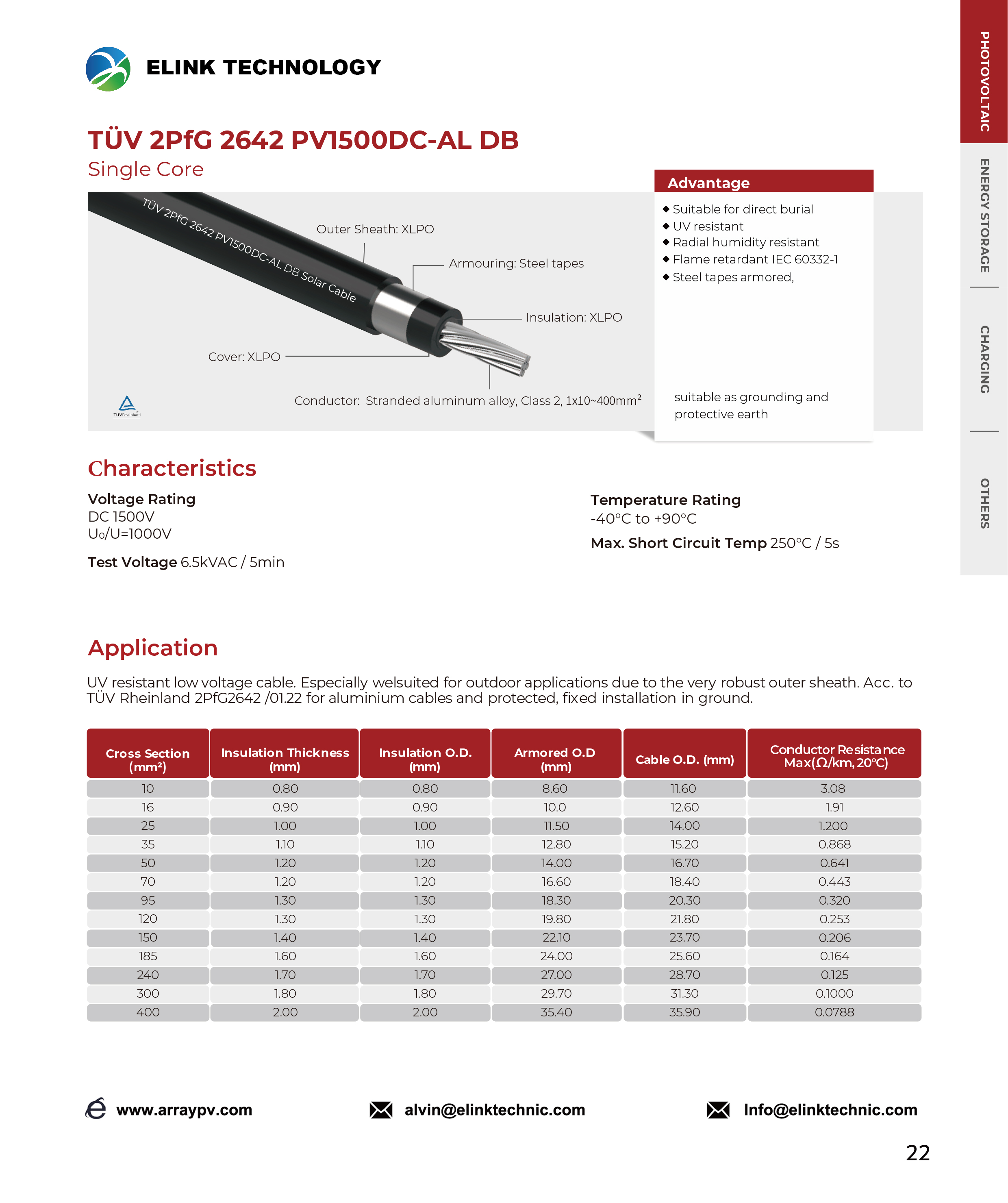 TÜV 2PfG 2642 PV1500DC-AL DB Single Core