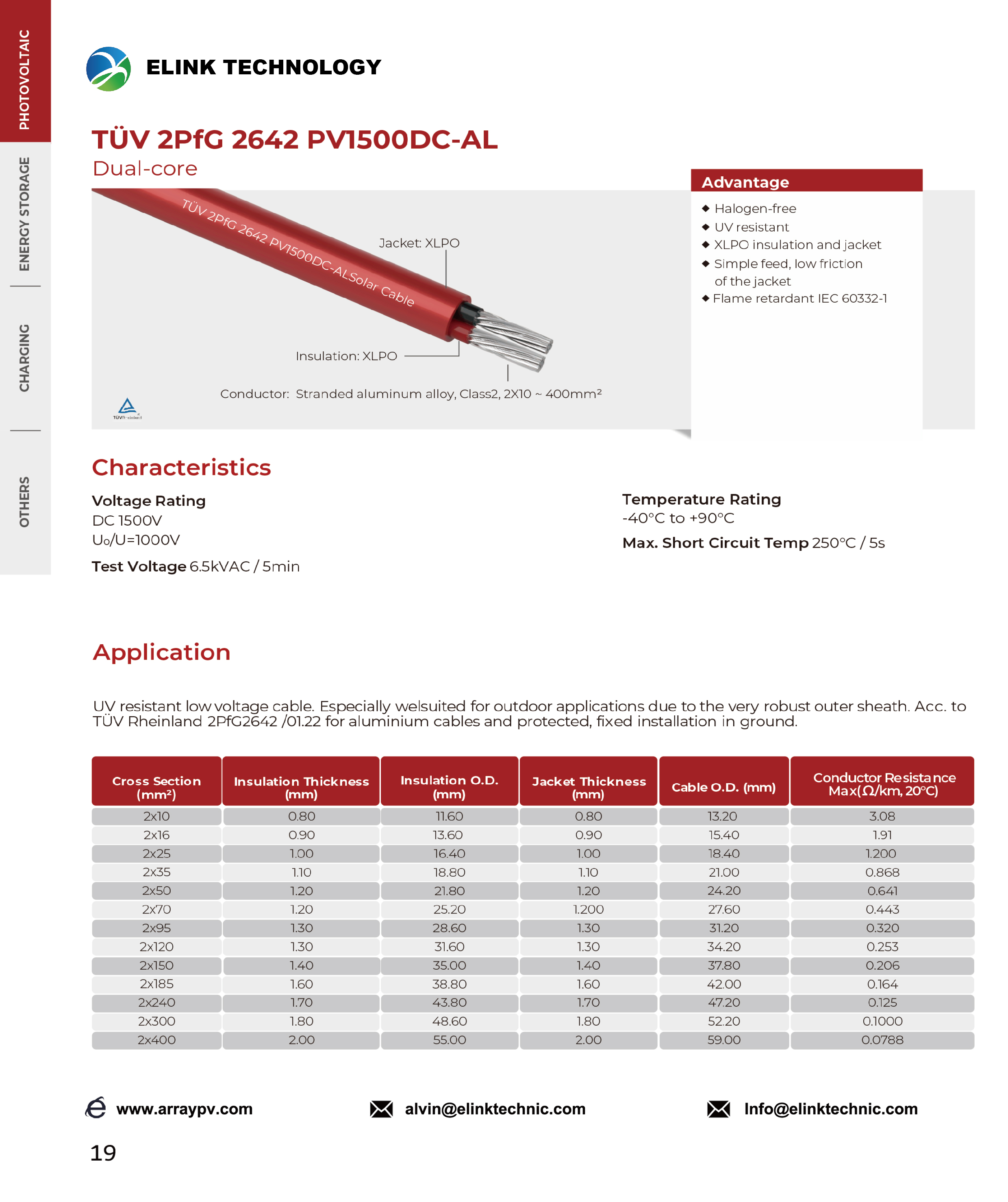 TÜV 2PfG 2642 PV1500DC-AL Dual-core