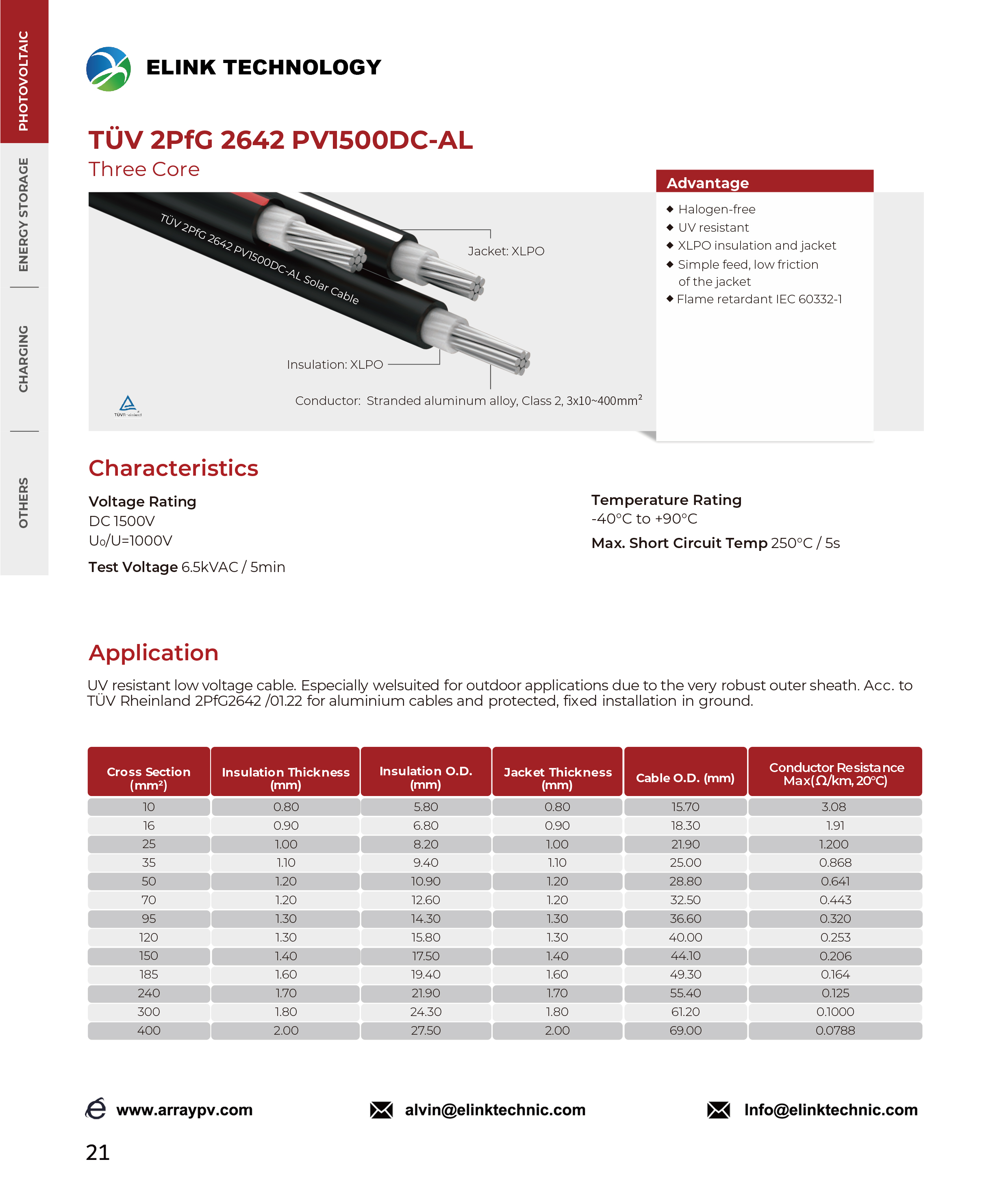 TÜV 2PfG 2642 PV1500DC-AL Three core