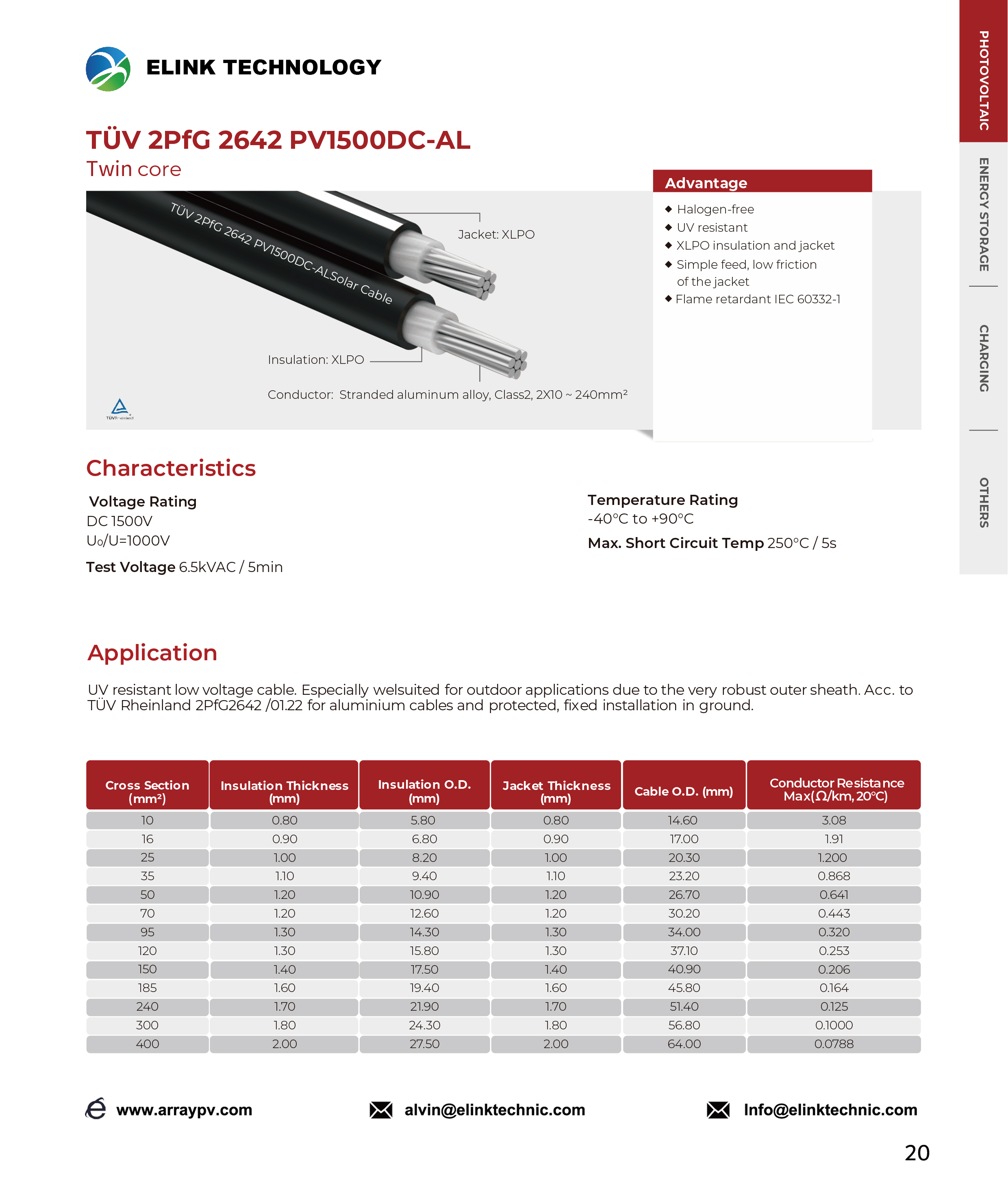 TÜV 2PfG 2642 PV1500DC-AL Twin core