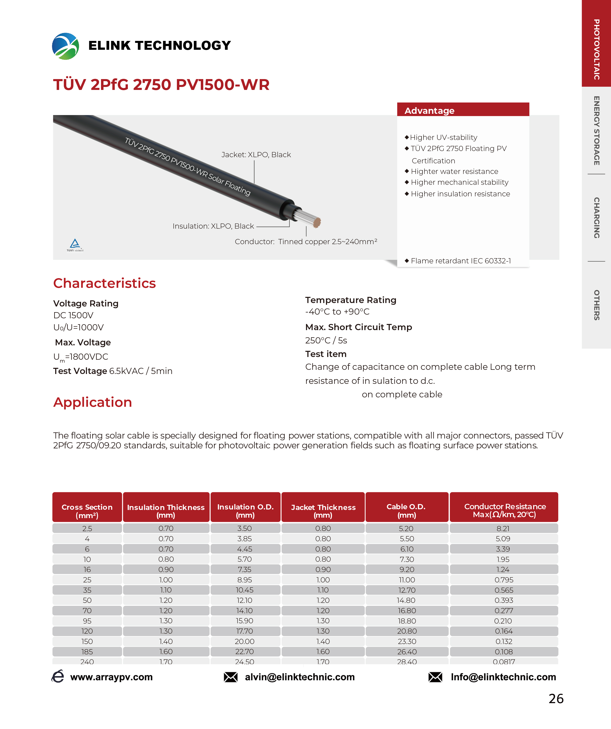 TÜV 2PfG 2750 PV1500-WR