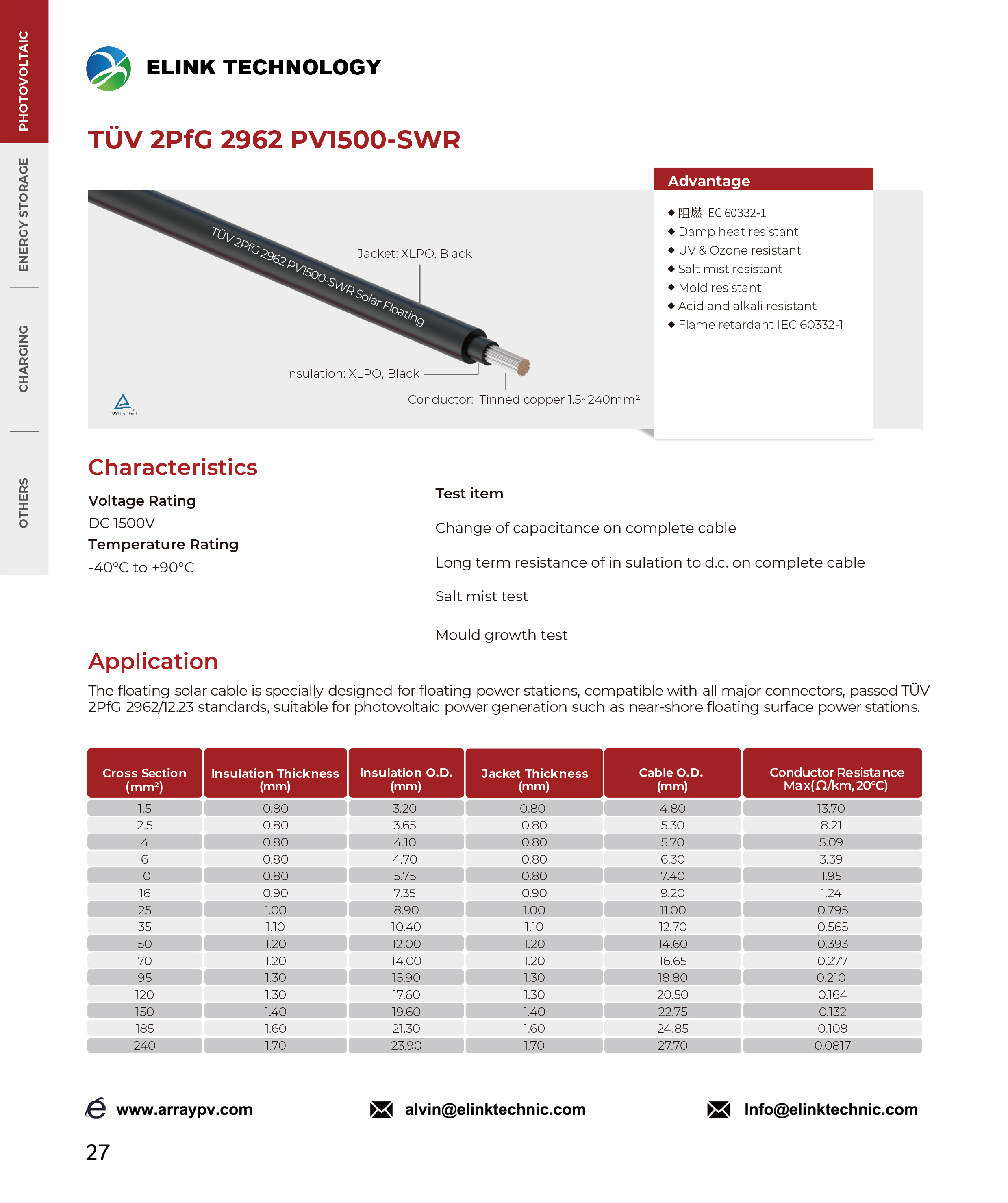 TÜV 2PfG 2962 PV1500-SWR