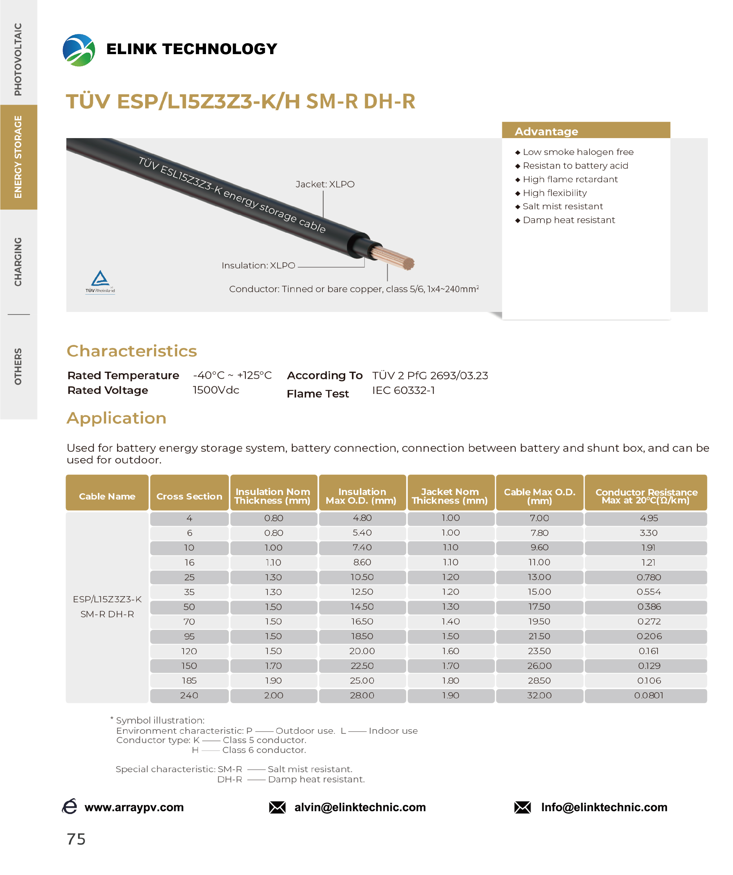 TÜV ESPL15Z3Z3 KH MSR DR